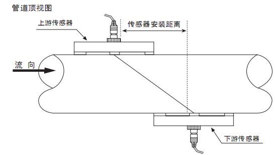 外夾超聲波水流量計(jì)安裝方法一