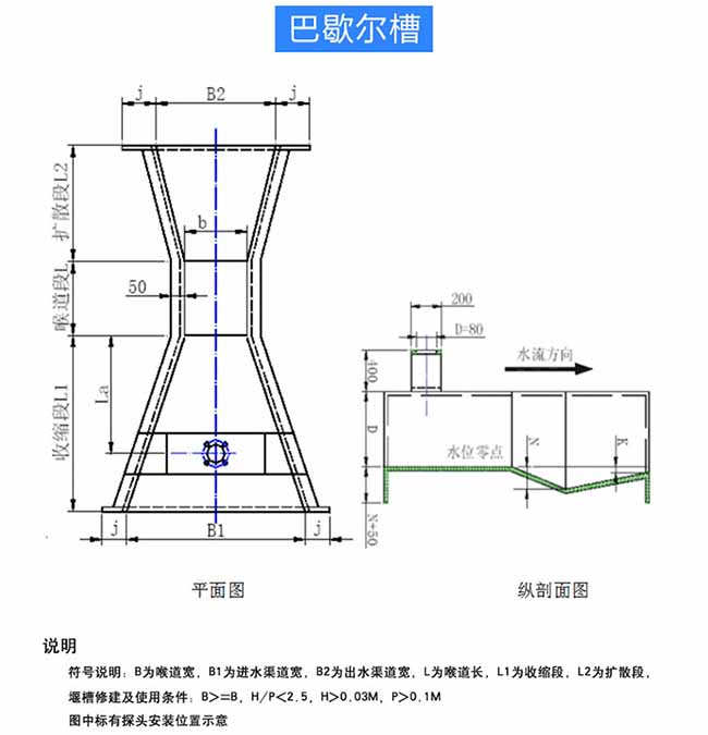 河水流量計尺寸圖