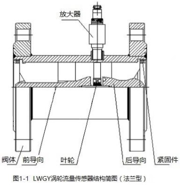 乙醇流量計(jì)傳感器法蘭型結(jié)構(gòu)圖