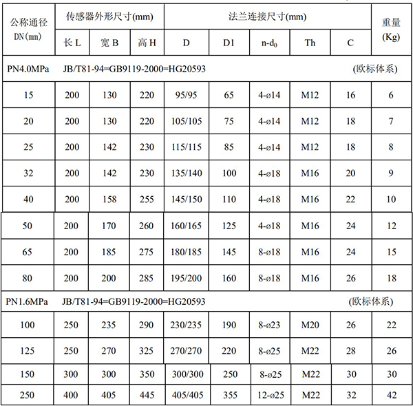 地下水流量計(jì)外形尺寸對(duì)照表一