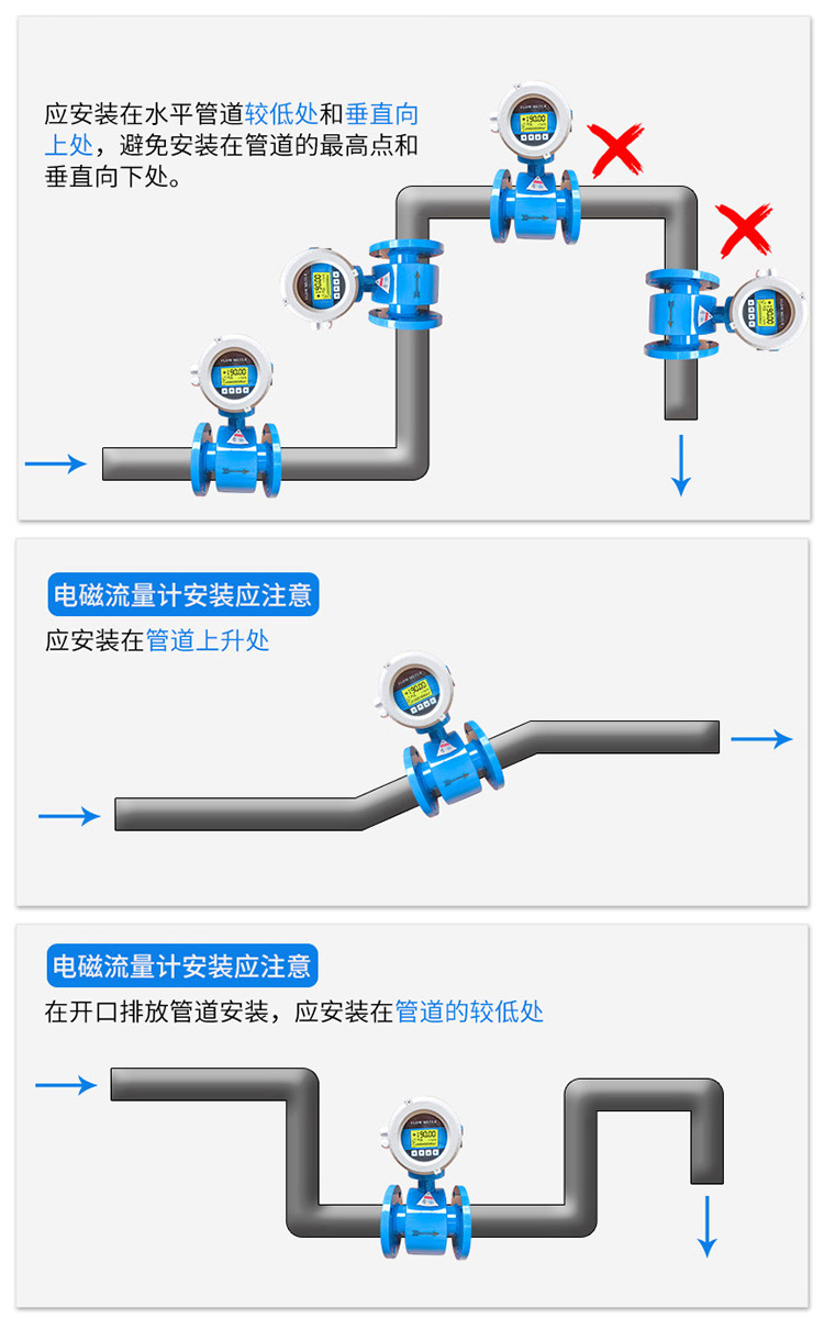 高溫水流量計(jì)安裝方式一