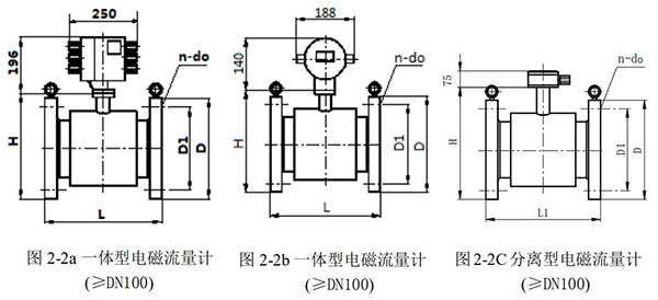 石灰水流量計(jì)外形圖一