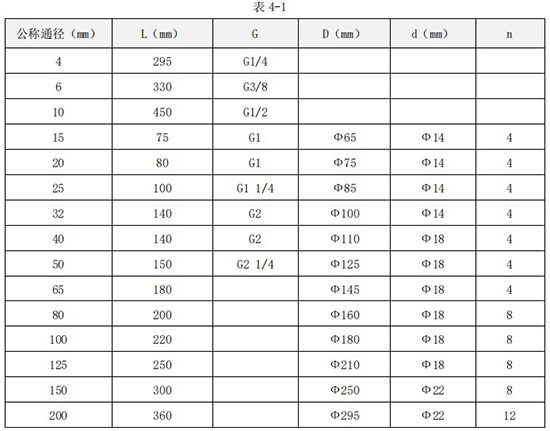 液體渦輪流量計(jì)尺寸對(duì)照表