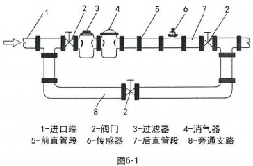 液體渦輪流量計(jì)管段安裝要求