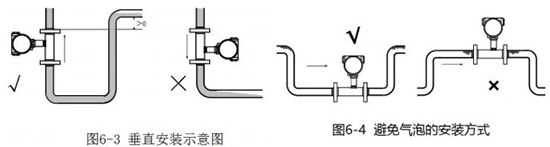 lwgy渦輪流量計(jì)安裝圖二