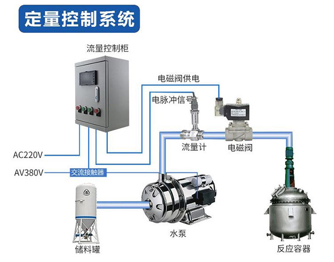 一體化渦輪流量計定量控制安裝圖