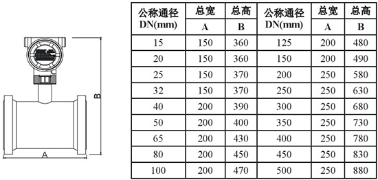 靶式流量計(jì)管道式外形尺寸表