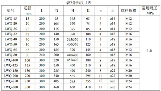 LWQ氣體渦輪流量計尺寸對照表