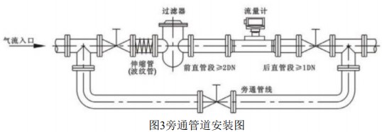 LWQ氣體渦輪流量計安裝示意圖