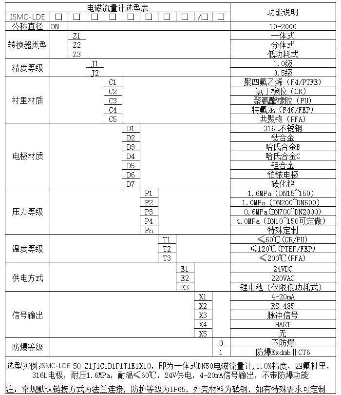 分體式電磁流量計規(guī)格選型表