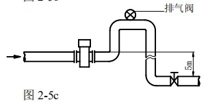 衛(wèi)生型電磁流量計(jì)安裝方式圖三