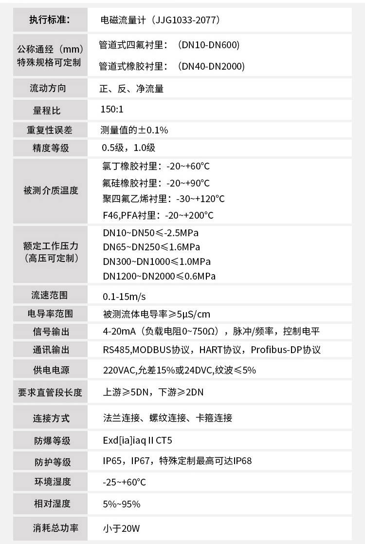 廢水電磁流量計技術指標對照表