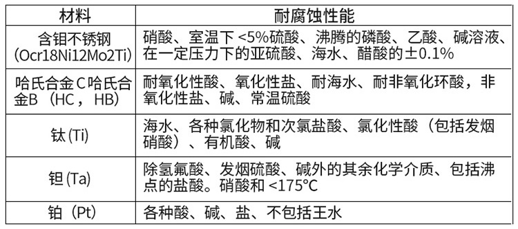 廢水電磁流量計電*材料對照表