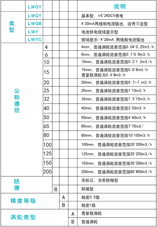 凝結(jié)水流量計(jì)規(guī)格選型表