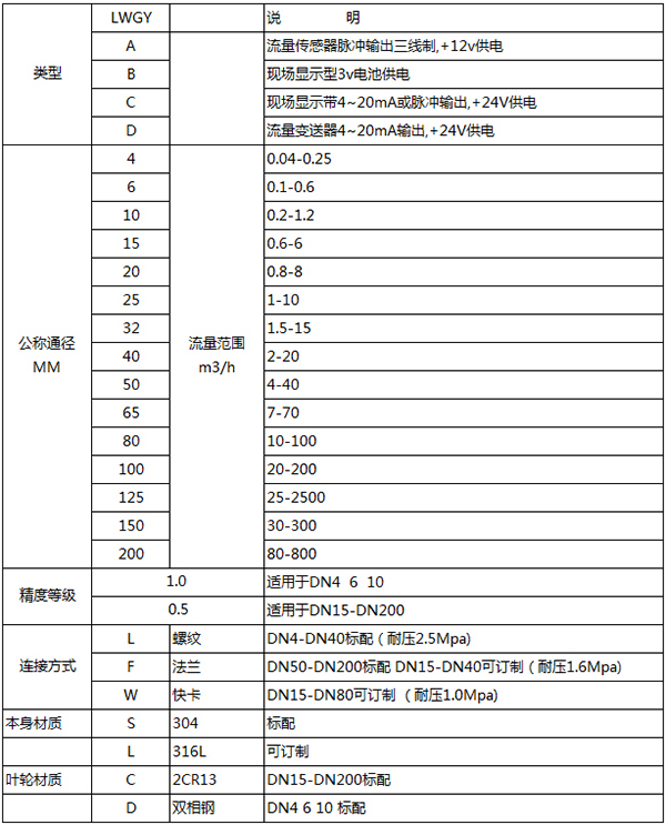 蒸餾水流量計(jì)規(guī)格選型表