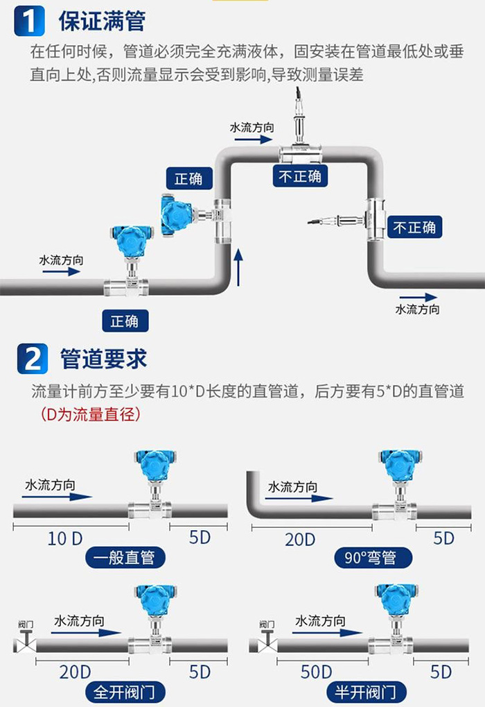 純化水流量計(jì)管道安裝示意圖