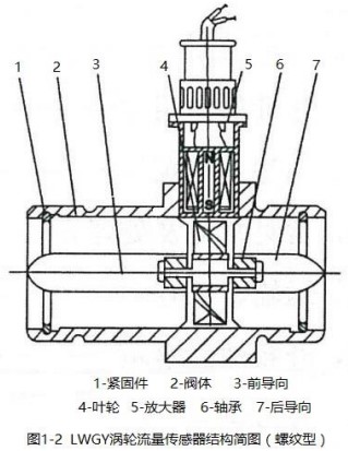 純凈水流量計(jì)螺紋型傳感器結(jié)構(gòu)圖