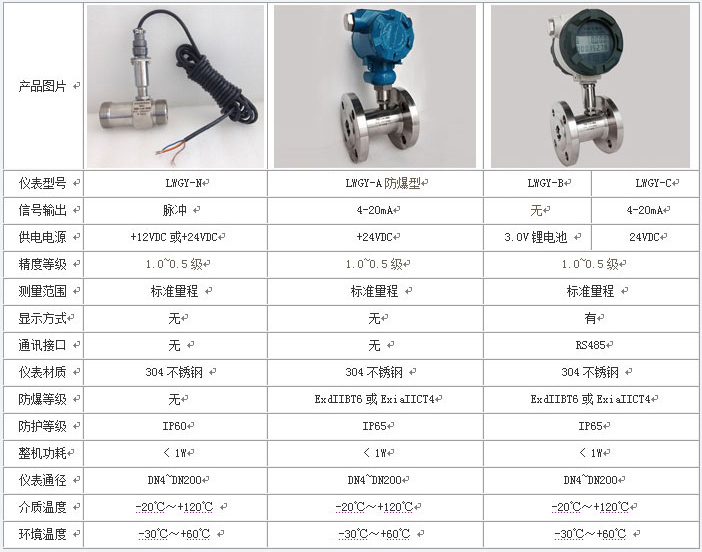 白酒流量計技術(shù)參數(shù)對照表