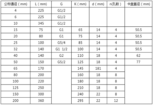 衛(wèi)生型飲料流量計安裝尺寸表