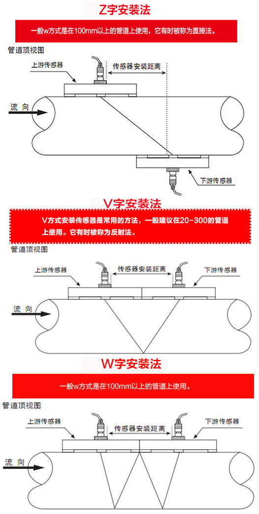 外夾式超聲波流量計(jì)安裝方式圖