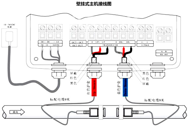 外夾式超聲波流量計(jì)探頭接線圖