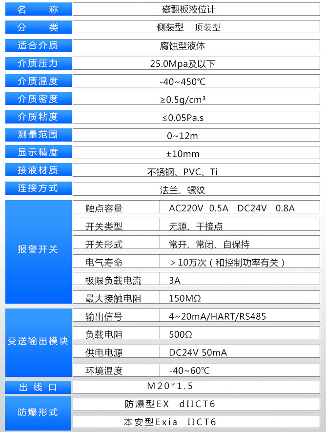 頂裝式磁翻板液位計(jì)技術(shù)參數(shù)對(duì)照表