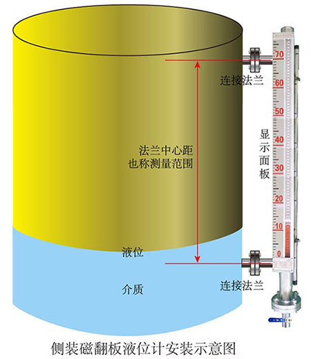 頂裝式磁翻板液位計(jì)側(cè)裝式安裝示意圖