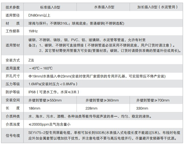 插入式超聲波流量計(jì)技術(shù)參數(shù)表