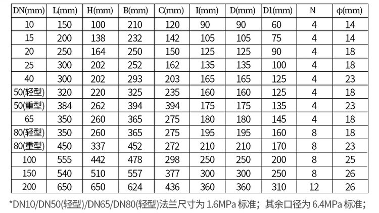 鑄鋼型高溫型橢圓齒輪流量計(jì)尺寸對(duì)照表