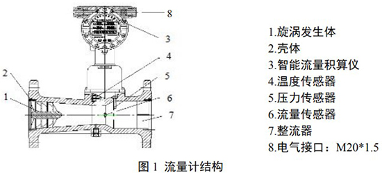 天然氣流量計結(jié)構(gòu)圖