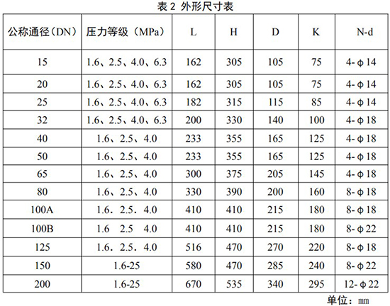 天然氣流量計外形尺寸表