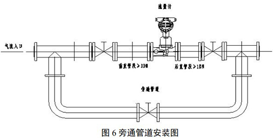 天然氣流量計安裝示意圖