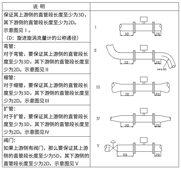 天然氣流量計直管段安裝要求圖