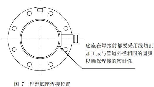 煙氣流量計(jì)底座焊接位置圖