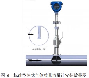 煙氣流量計(jì)插入式安裝效果圖