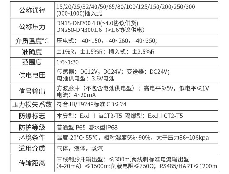 高溫蒸汽流量計技術(shù)參數(shù)對照表