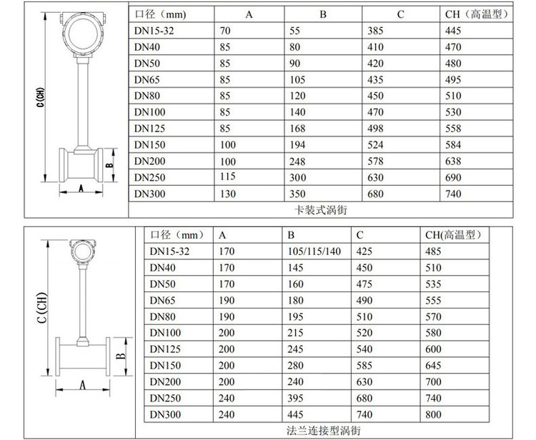 高溫蒸汽流量計管道式外形尺寸表