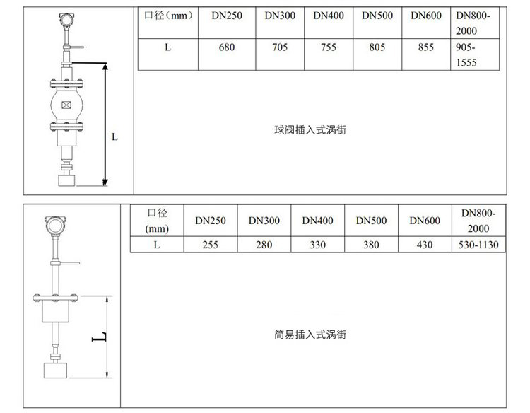 高溫蒸汽流量計插入式外形尺寸表