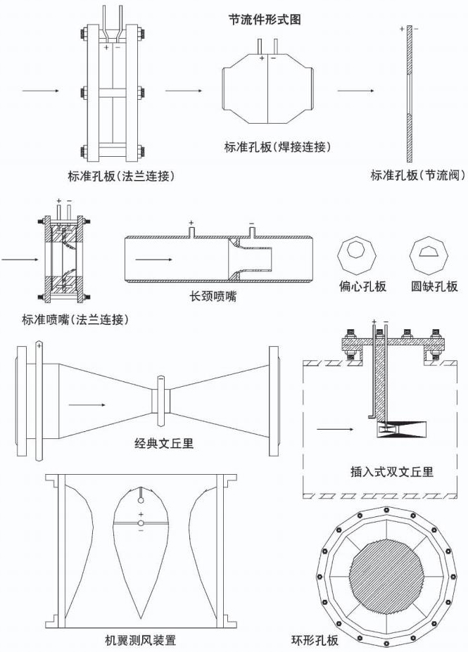 一體化孔板流量計節(jié)流件形式圖