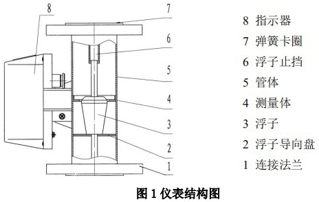 氣體金屬轉(zhuǎn)子流量計(jì)結(jié)構(gòu)圖