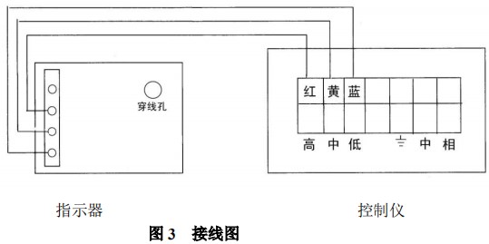 氣體金屬轉(zhuǎn)子流量計(jì)限位開關(guān)接線圖