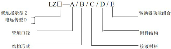 氣體金屬轉(zhuǎn)子流量計(jì)型號(hào)規(guī)格表