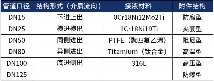 氣體金屬轉(zhuǎn)子流量計(jì)選型表