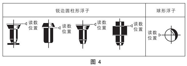 塑料浮子流量計(jì)浮子讀數(shù)原理圖