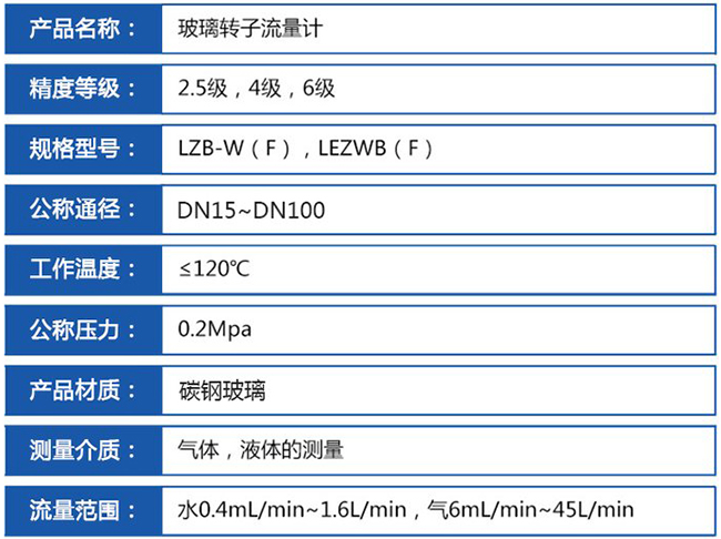 塑料浮子流量計(jì)技術(shù)參數(shù)對照表