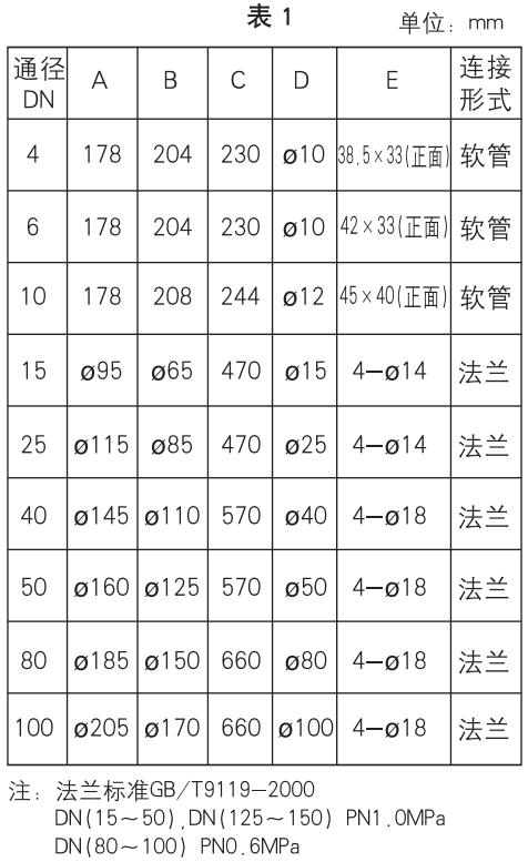 塑料浮子流量計(jì)安裝尺寸對照表