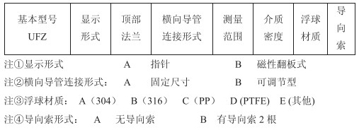 浮標液位計技術(shù)參數(shù)對照表