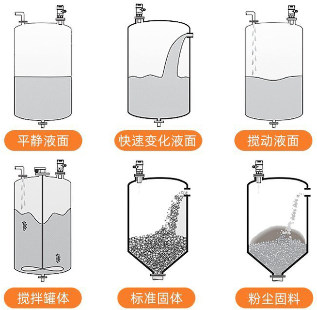 分體式超聲波液位計(jì)安裝示意圖