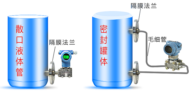 1151差壓變送器罐體安裝示意圖