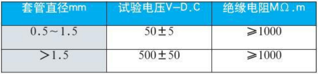 防爆熱電偶絕緣電阻對照表